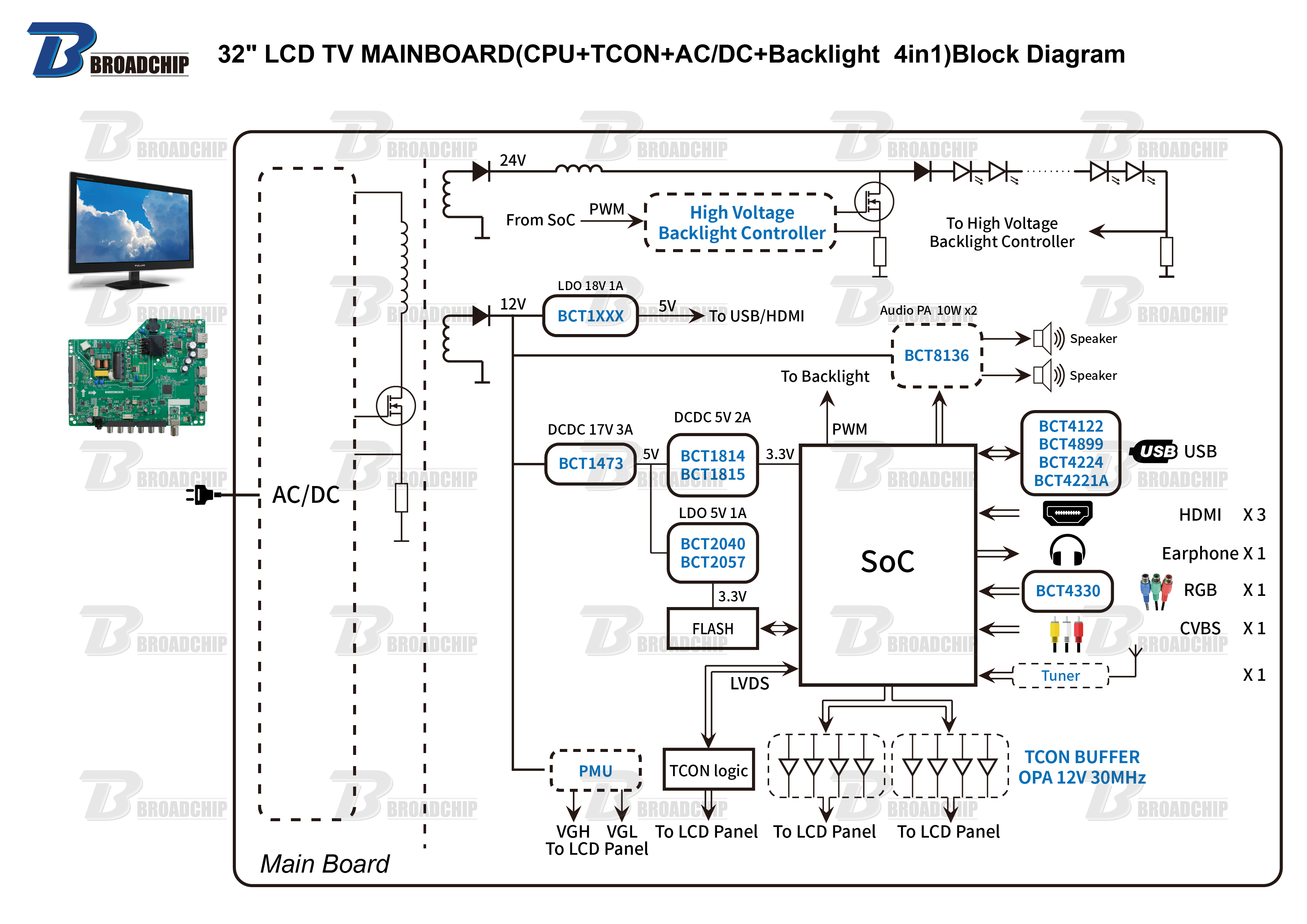 32 LCD TV MAINBOARD（CPU+TCON+ACDC+Backlight 4in1）Block Diagram.png